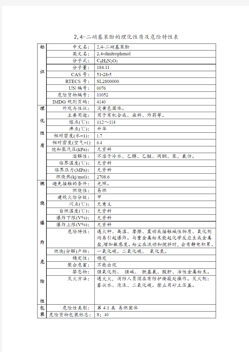 10. 2,4-二硝基苯酚的理化性质及危险特性表