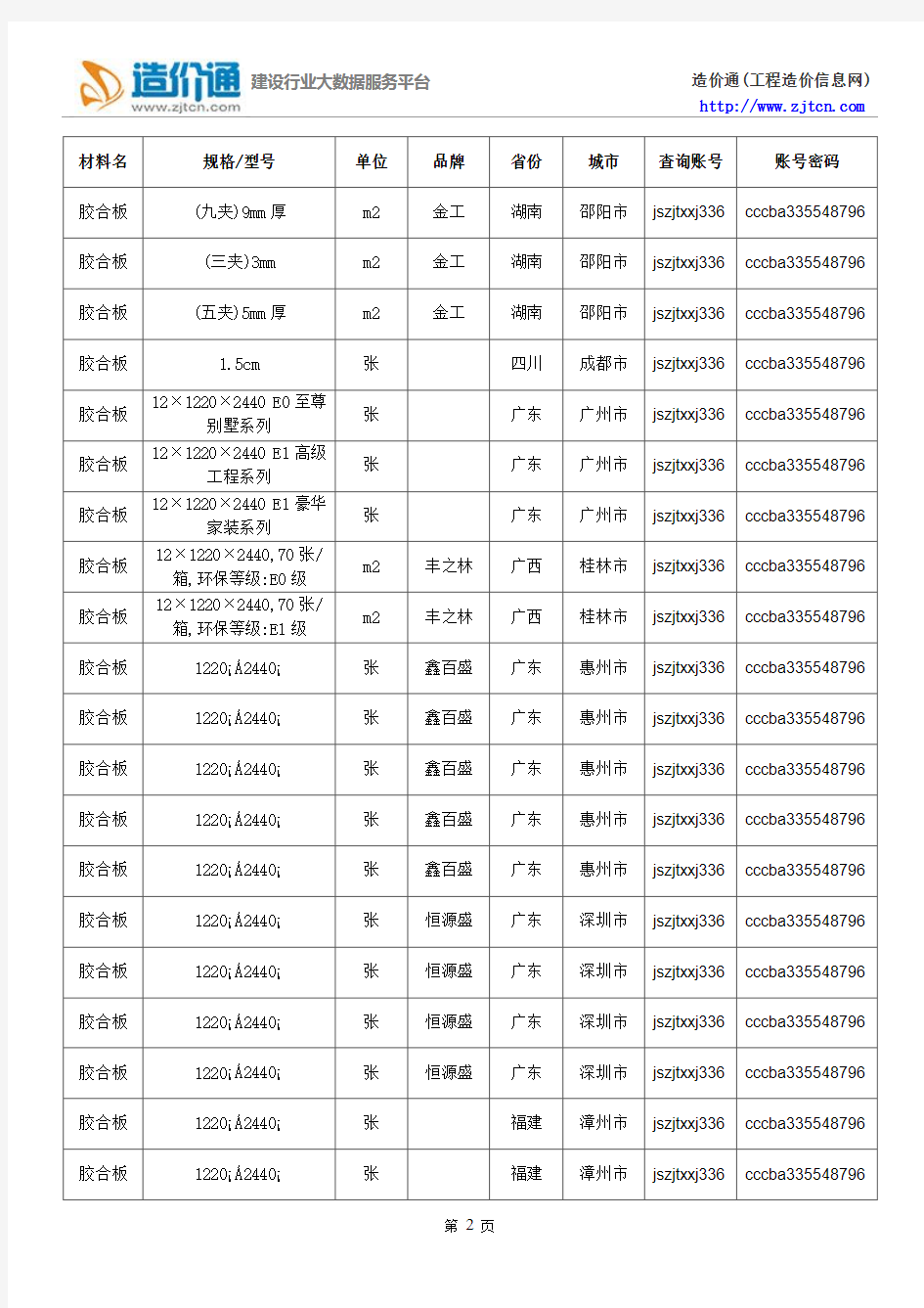 胶合板价格,最新全国胶合板规格型号价格大全