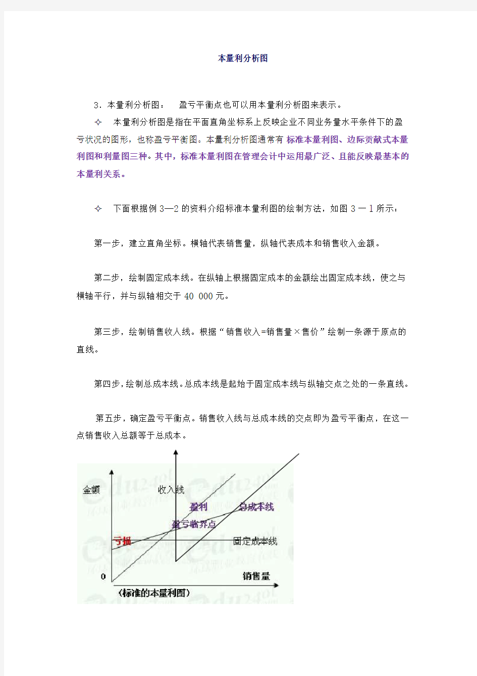 本量利分析图