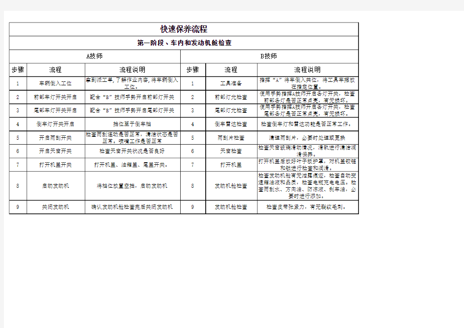 汽车快速保养流程