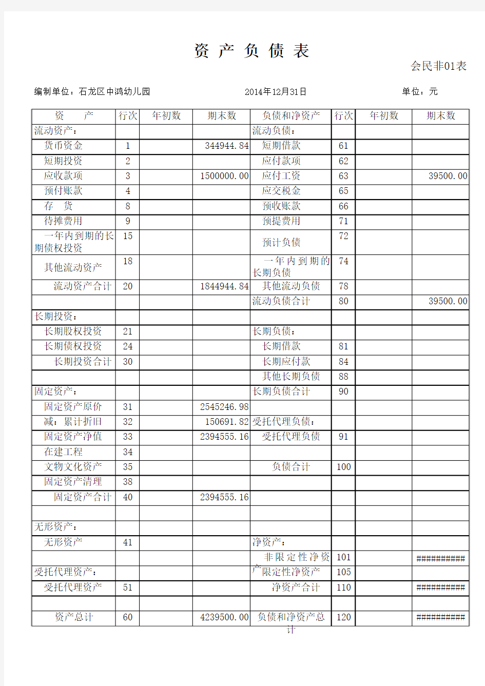 最新民间非盈利组织财务报表(资产负债表)