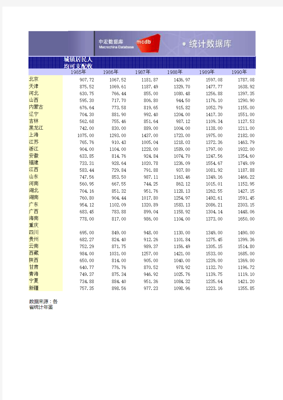 城镇居民人均可支配收入