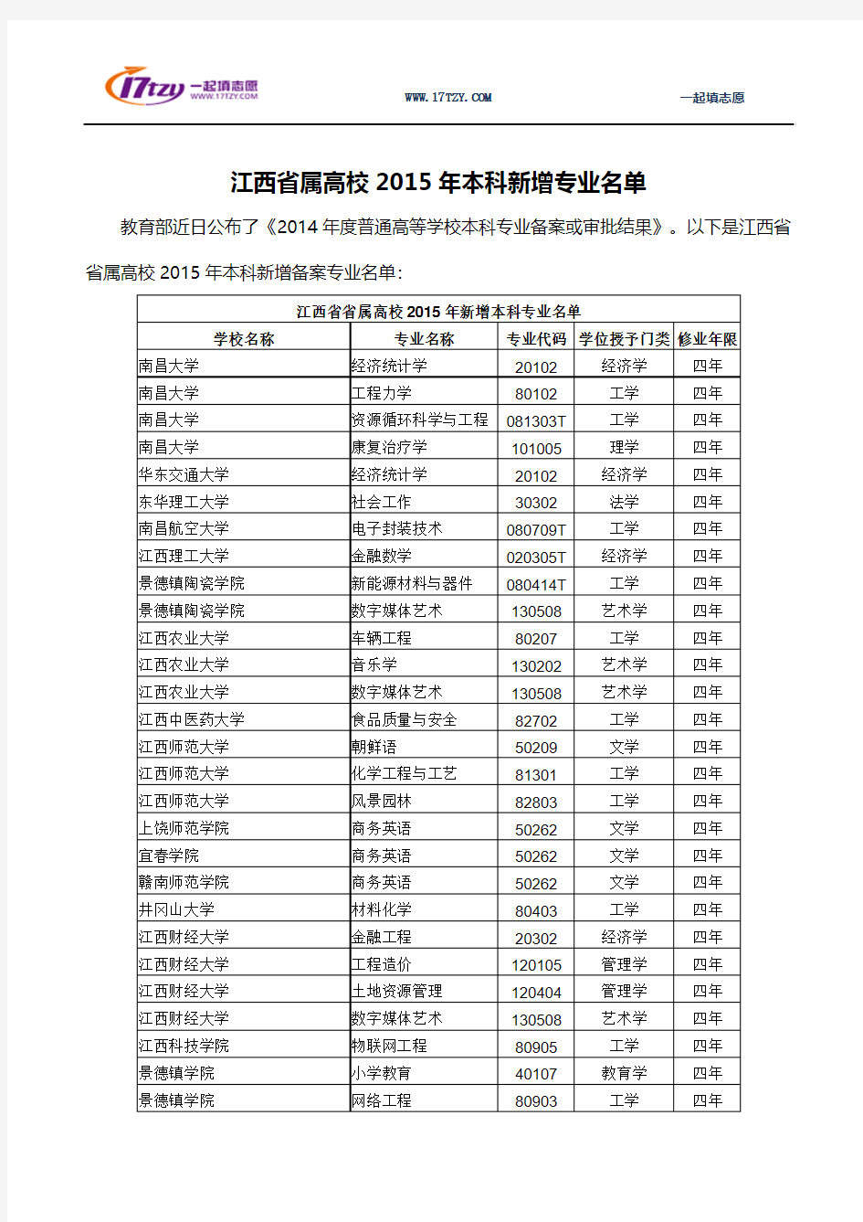 江西省属高校2015年本科新增专业名单