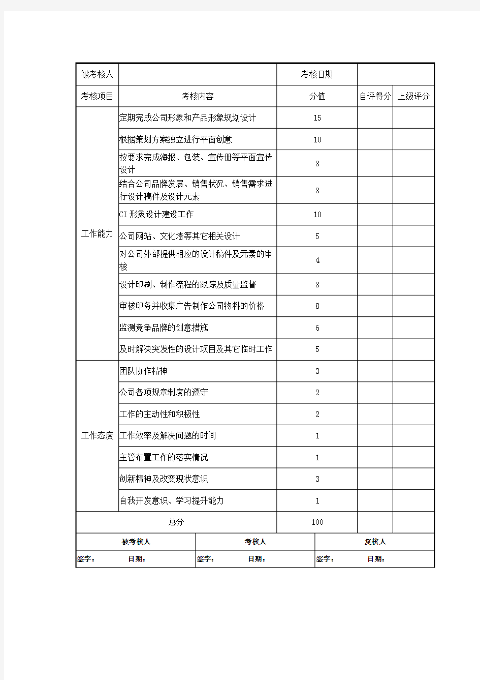 市场部经理绩效考核指标量表