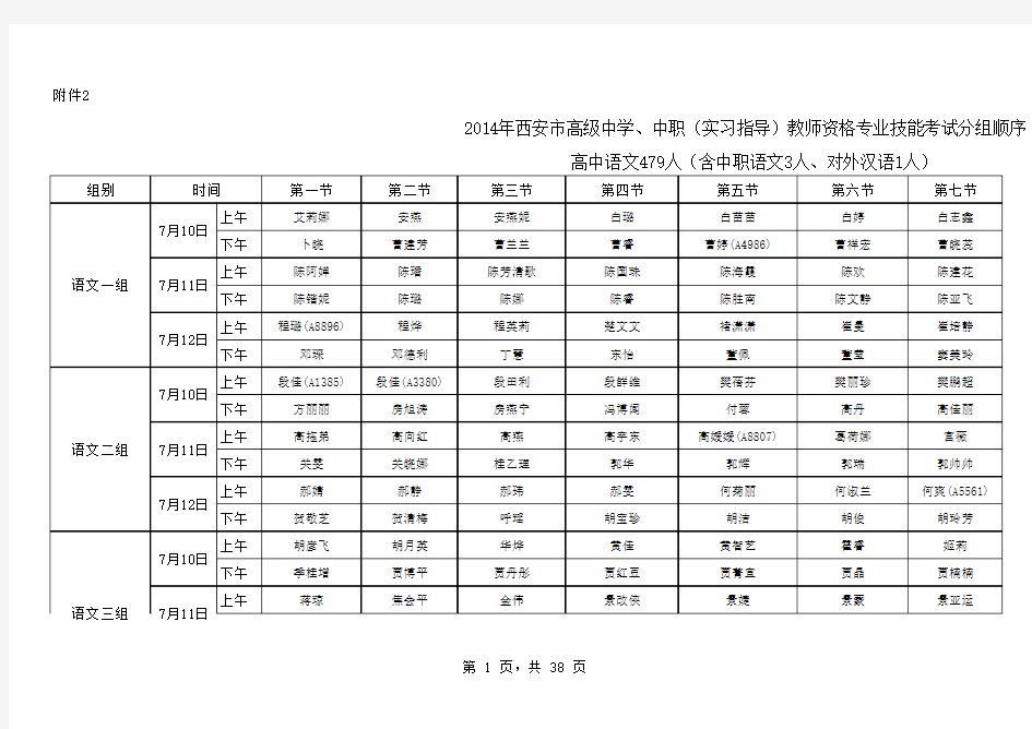 2014年西安市高级中学、中职(实习指导)教师资格专业技能考试分组顺序表