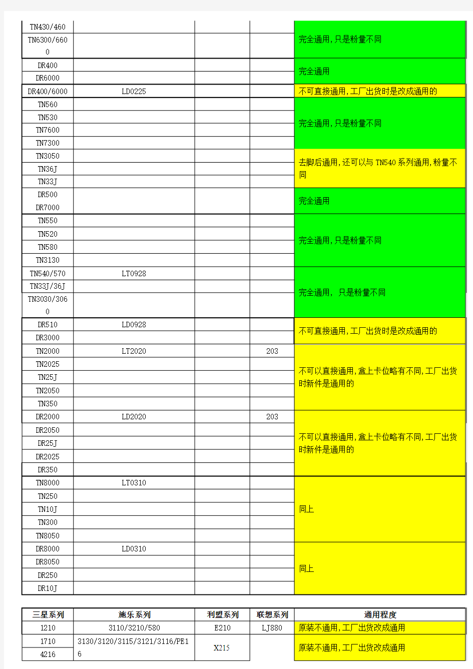 各系列粉盒通用情况一览表