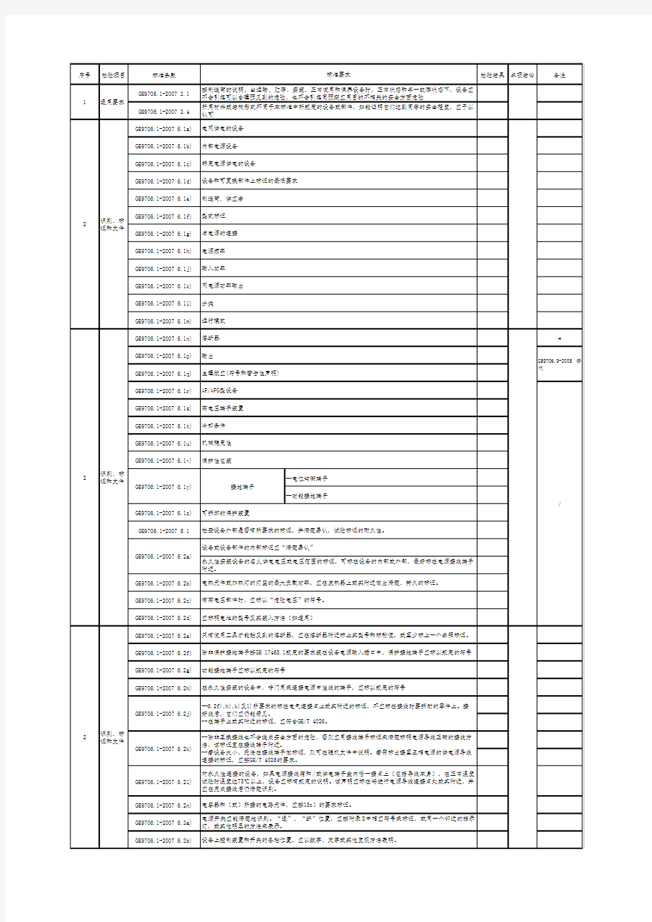 安全通用要求试验检验表(GB9706.1-2007) -