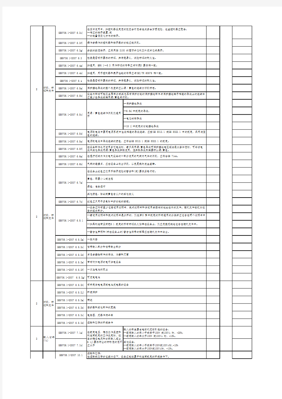 安全通用要求试验检验表(GB9706.1-2007) -