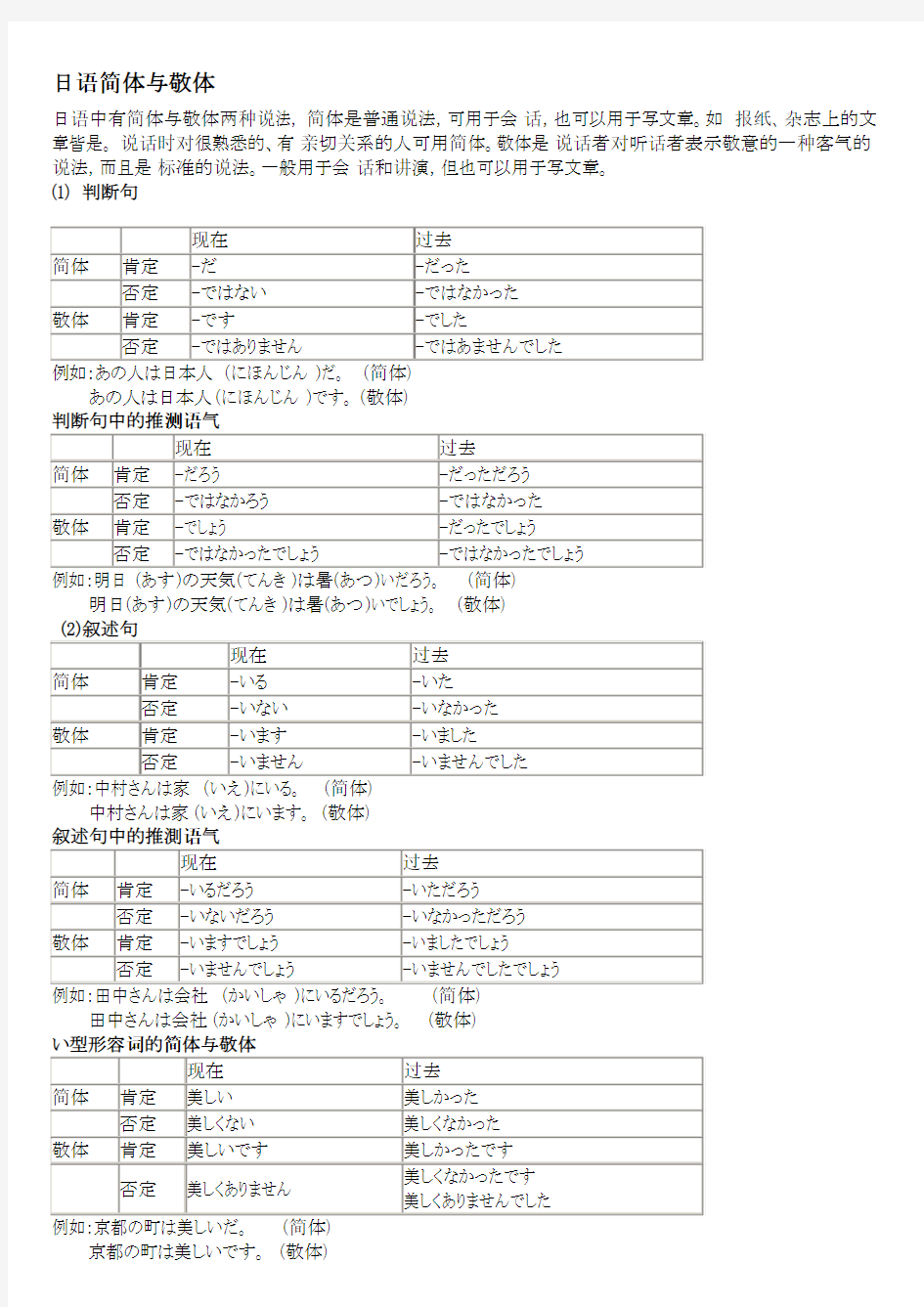 日语的日常用语集锦,日语语法小结