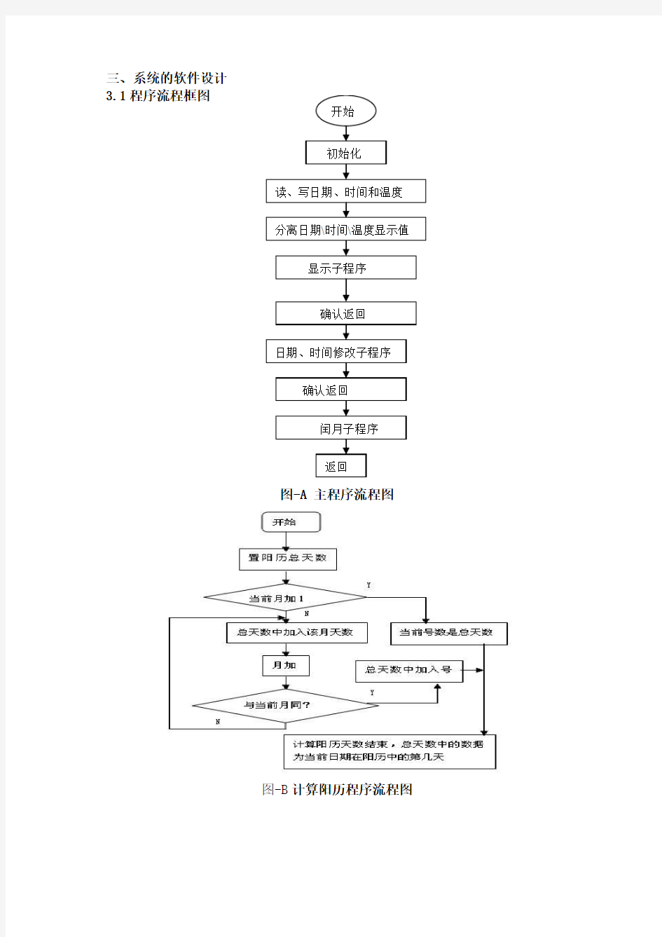 程序流程框图
