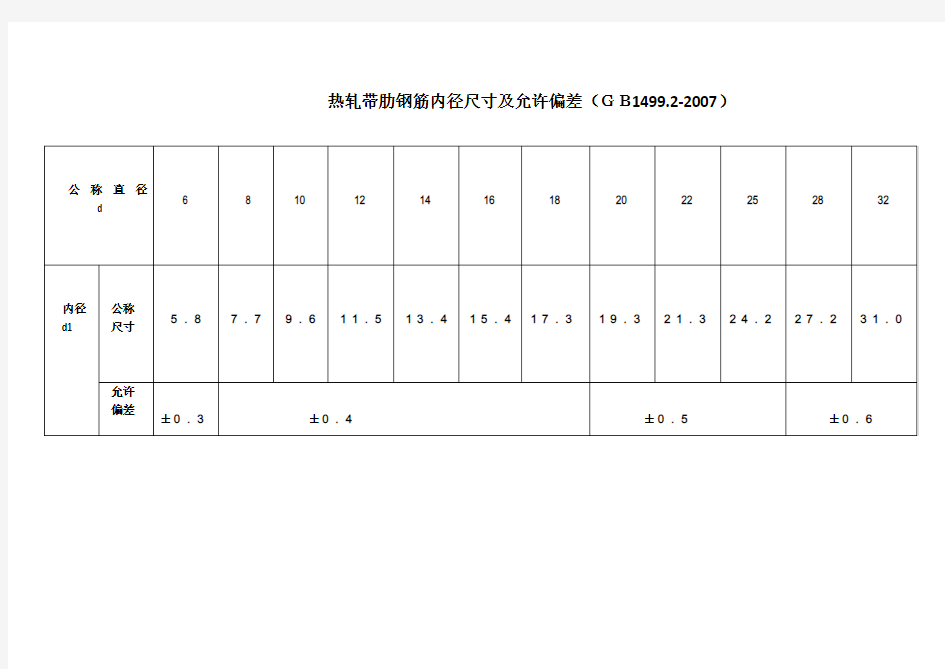 热轧带肋钢筋内径尺寸及允许偏差