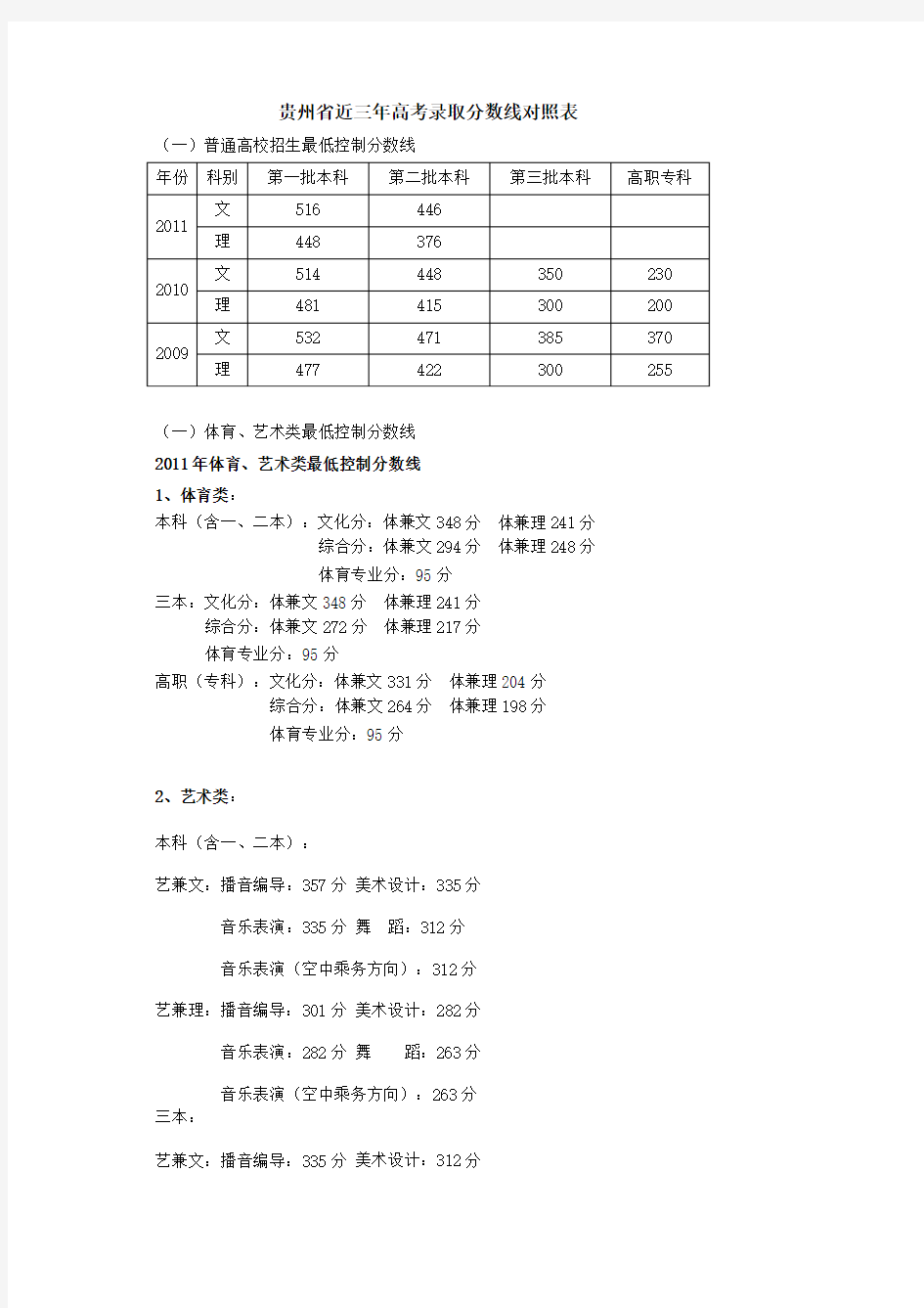 贵州省近三年高考录取分数线对照表