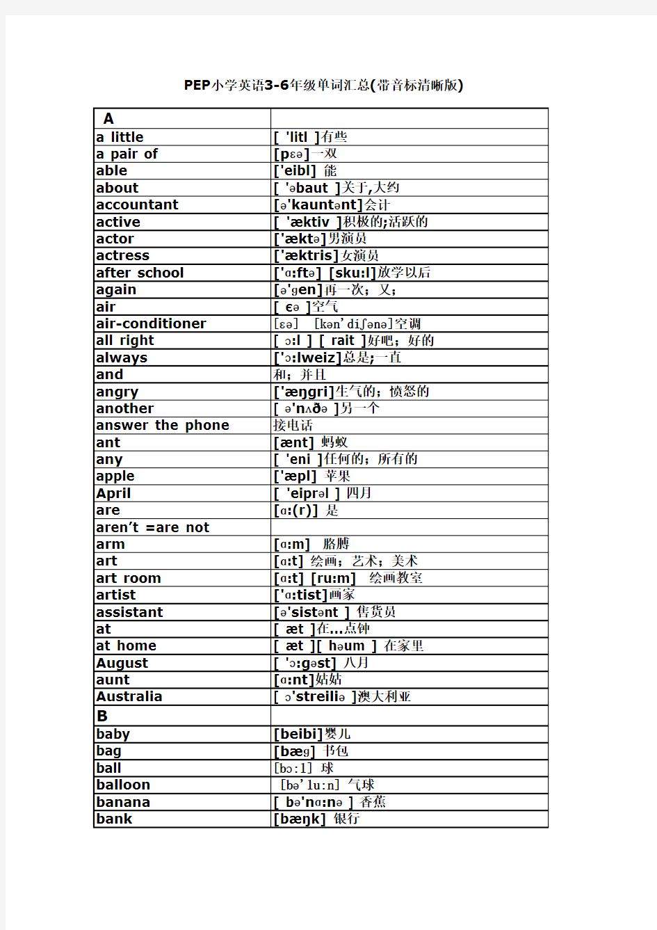 人教版PEP小学英语3-6年级单词汇总(带音标清晰版)整理excel版