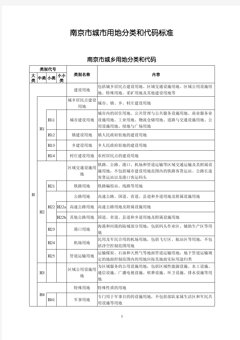 南京市城市用地分类和代码标准