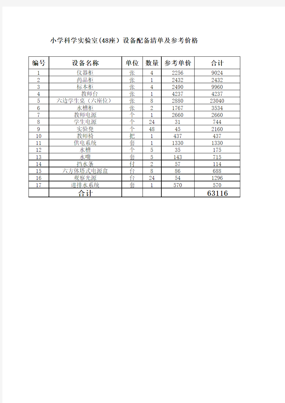 小学科学实验室设备清单及参考价