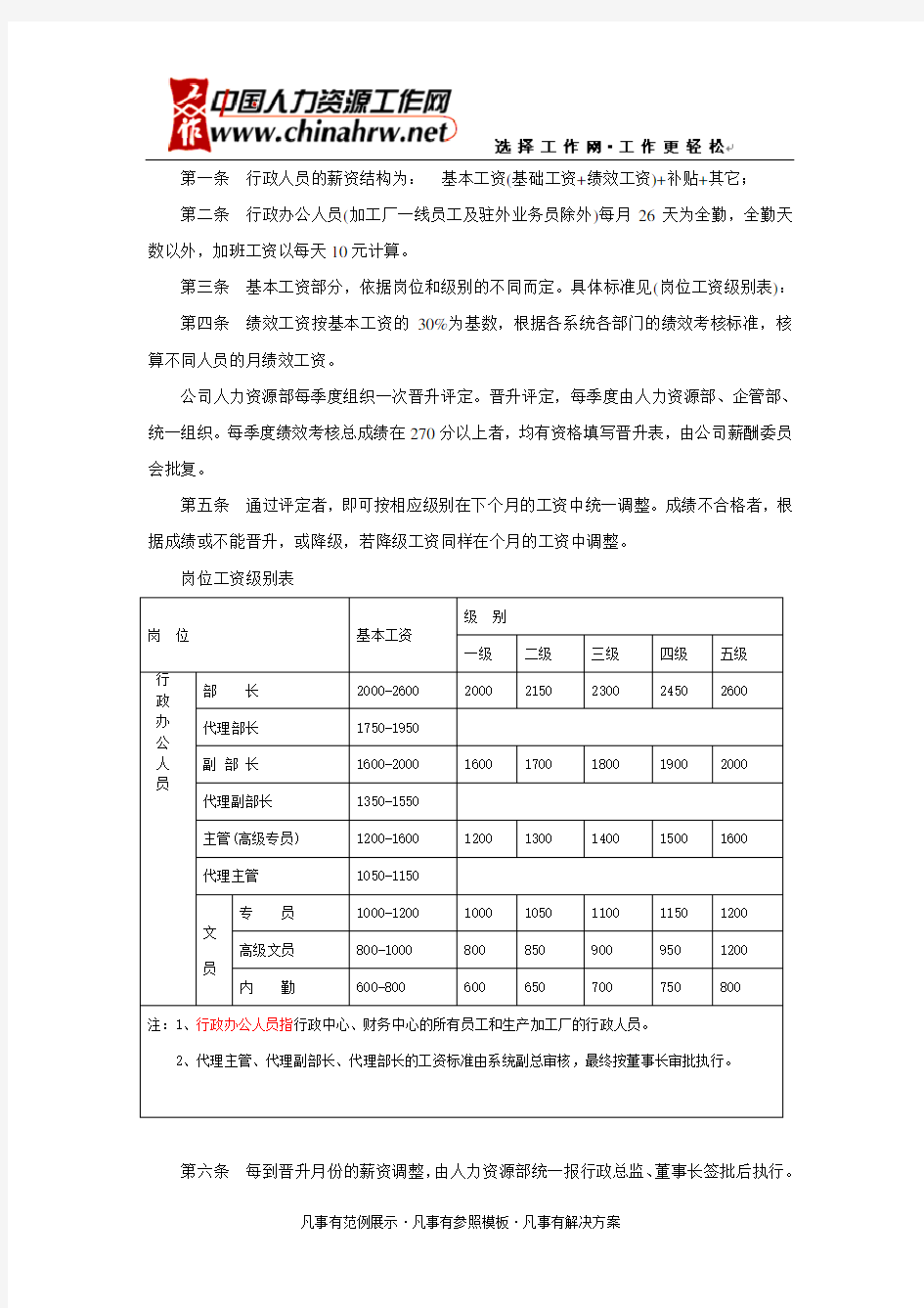 中小企业薪酬管理制度(全)