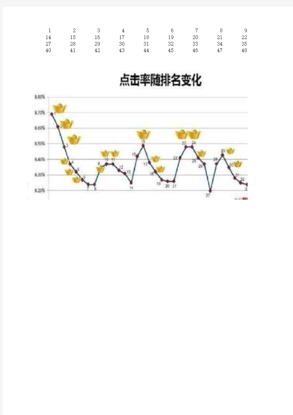 淘宝直通车关键字最大程度匹配测试