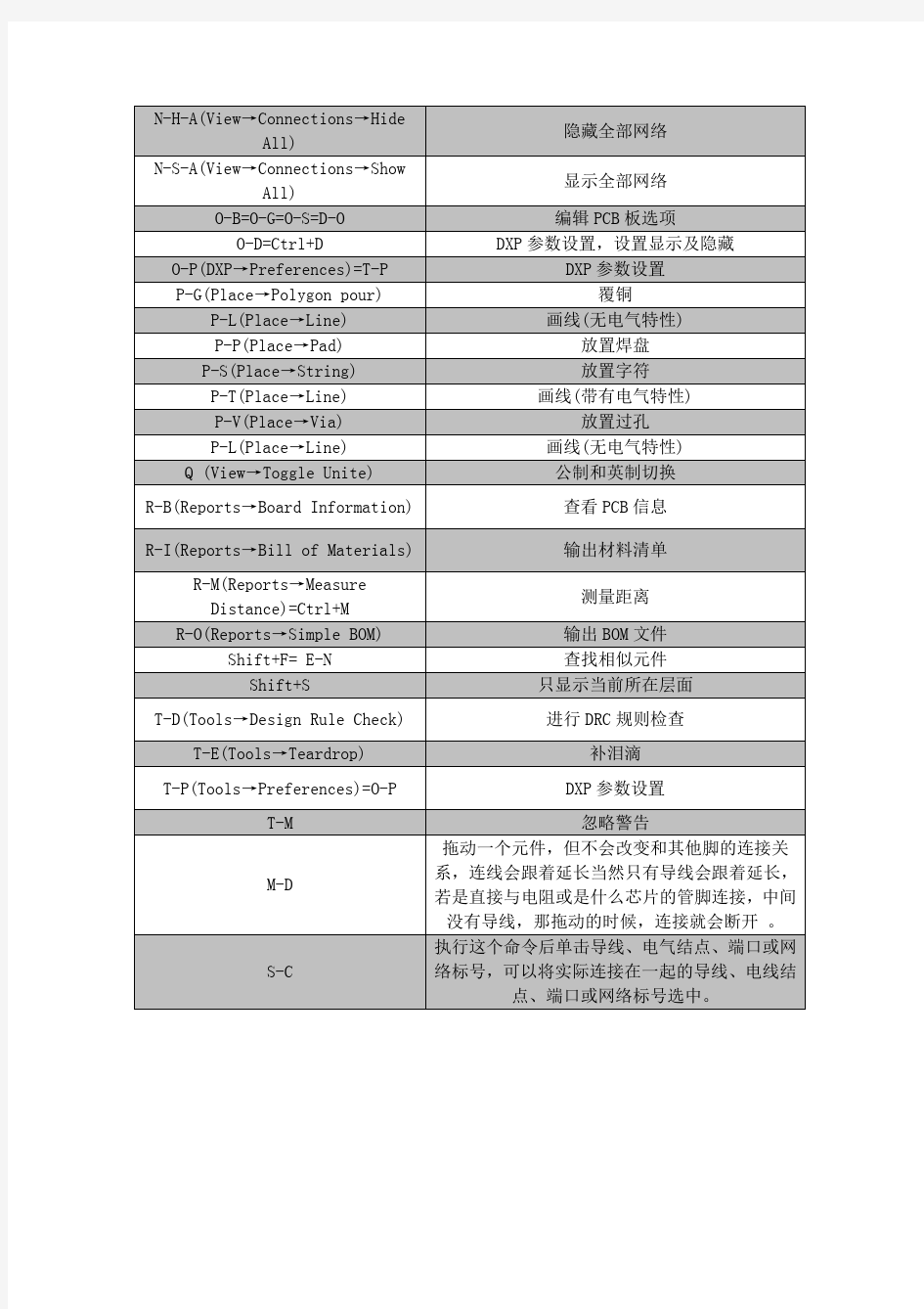 DXP绘制PCB快捷键集合