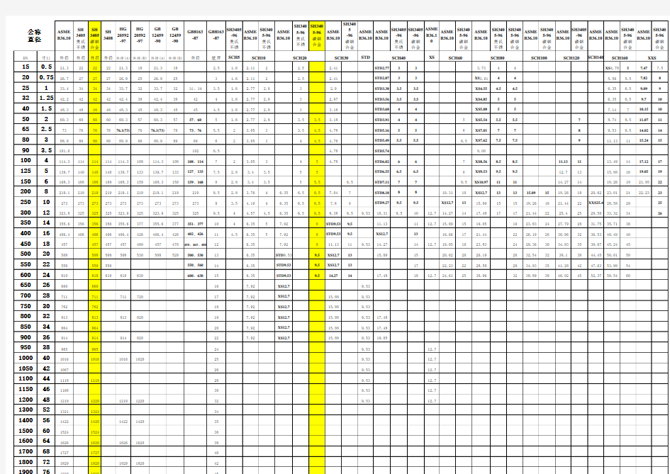 管道标准口径及寸口对照表