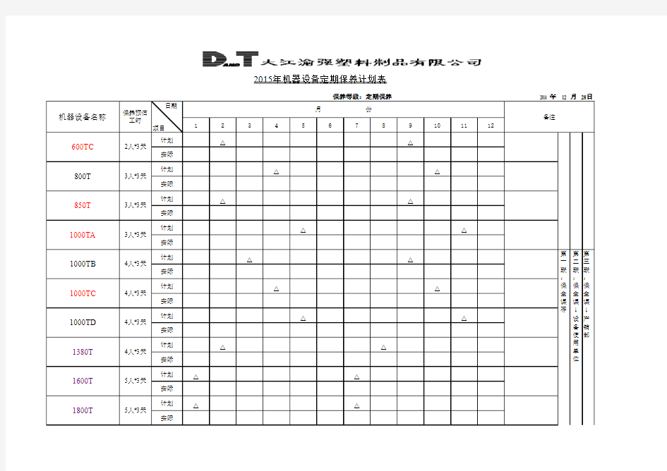 2015年机器设备年度保养计划