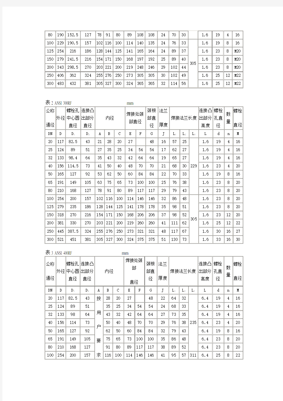 美标法兰标准尺寸表格