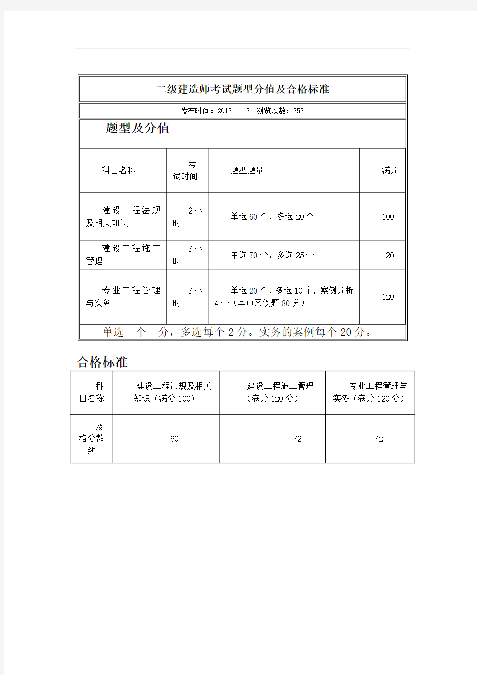 二级建造师考试题型分值及合格标准