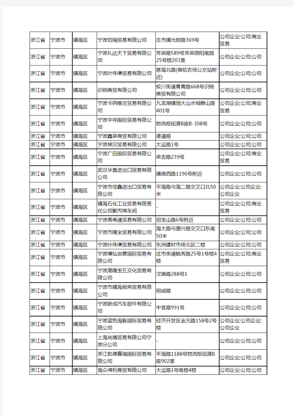 2020新版浙江省宁波市镇海区贸易有限公司工商企业公司商家名录名单黄页联系方式大全162家