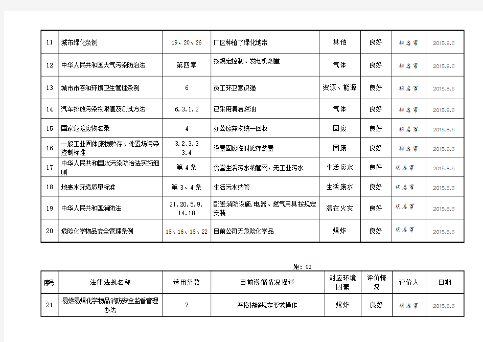 环境法律法规一览表知识讲解