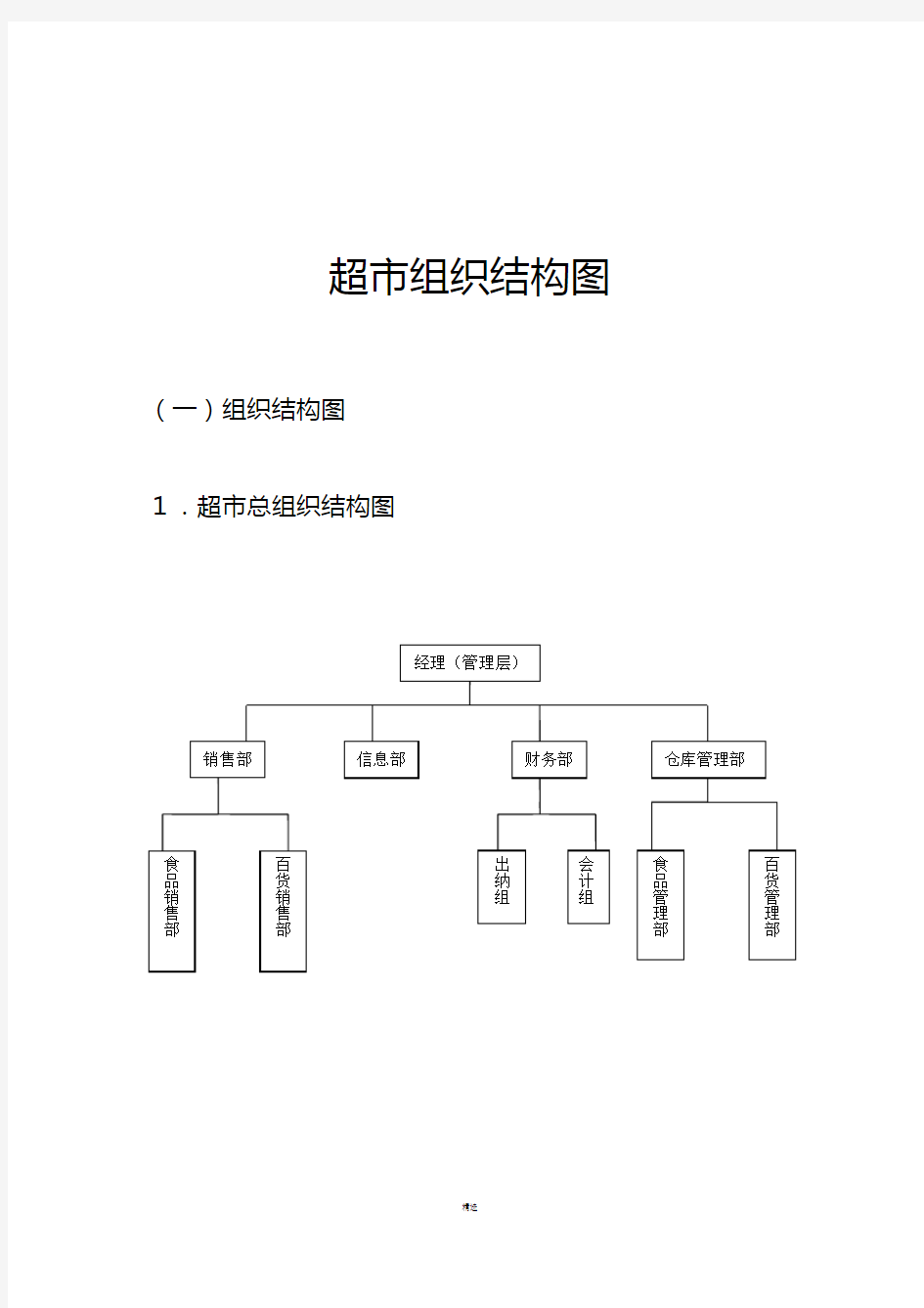 超市组织结构图