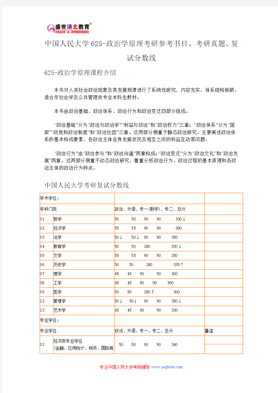 中国人民大学625-政治学原理考研参考书目、考研真题、复试分数线新