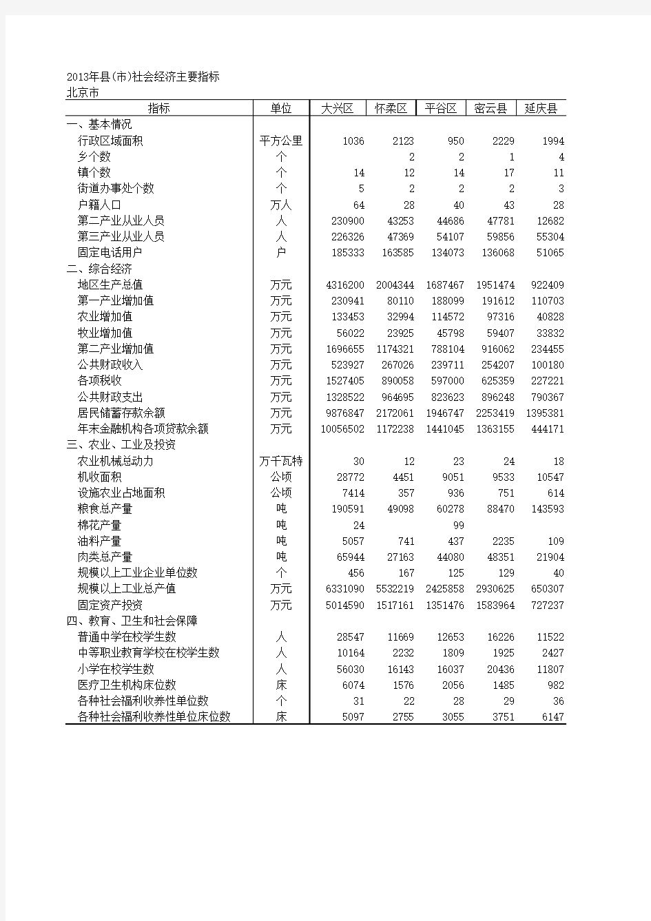 北京市统计年鉴2013年数据