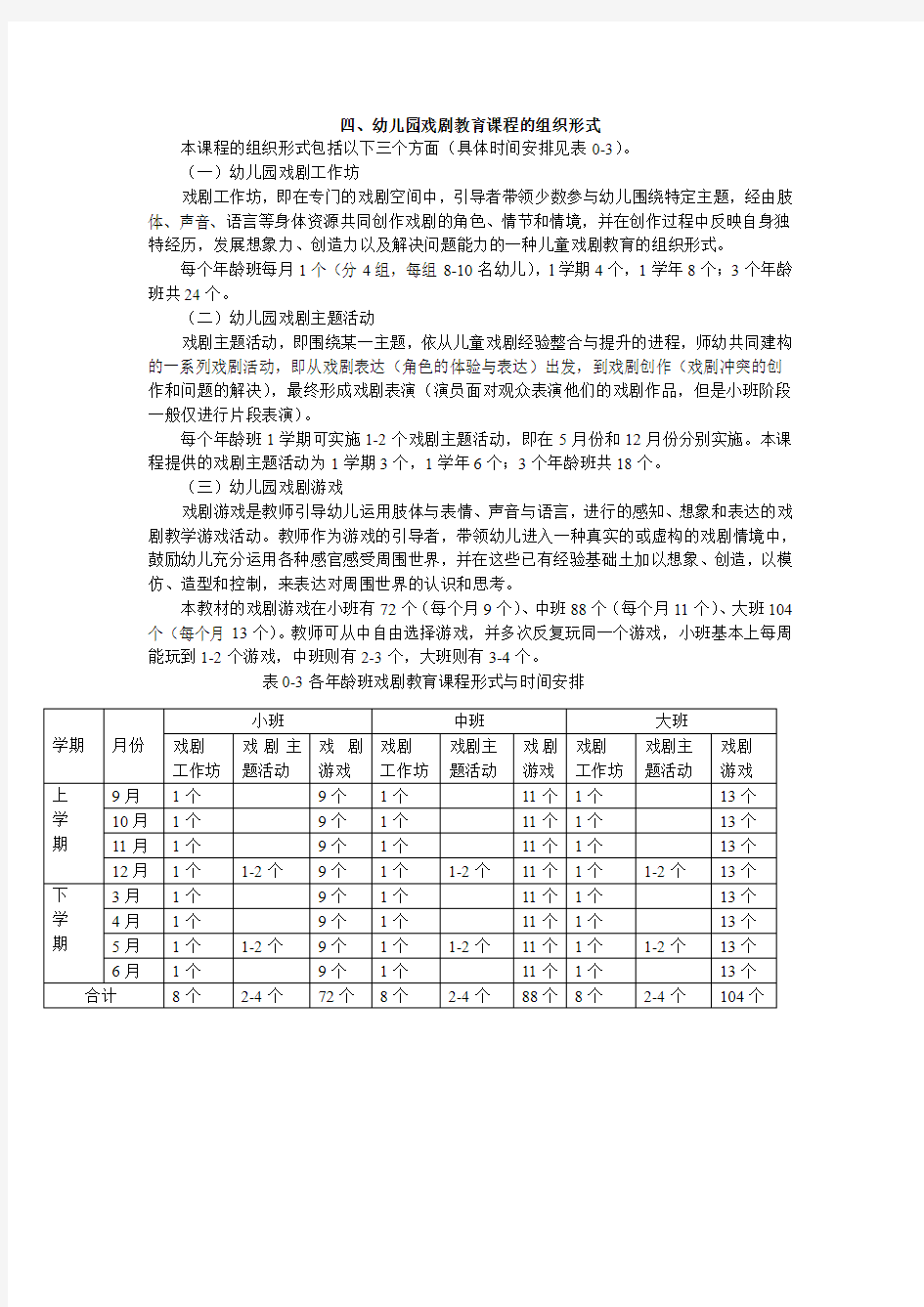 幼儿园小班戏剧教育课程的组织形式