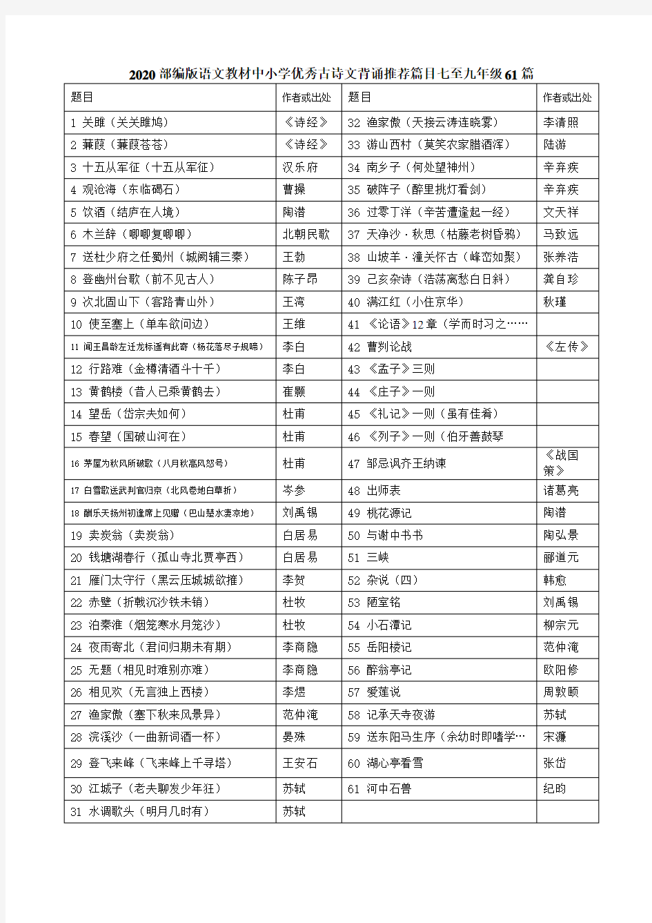 2020部编版语文教材中小学优秀古诗文背诵推荐篇目七至九年级61篇