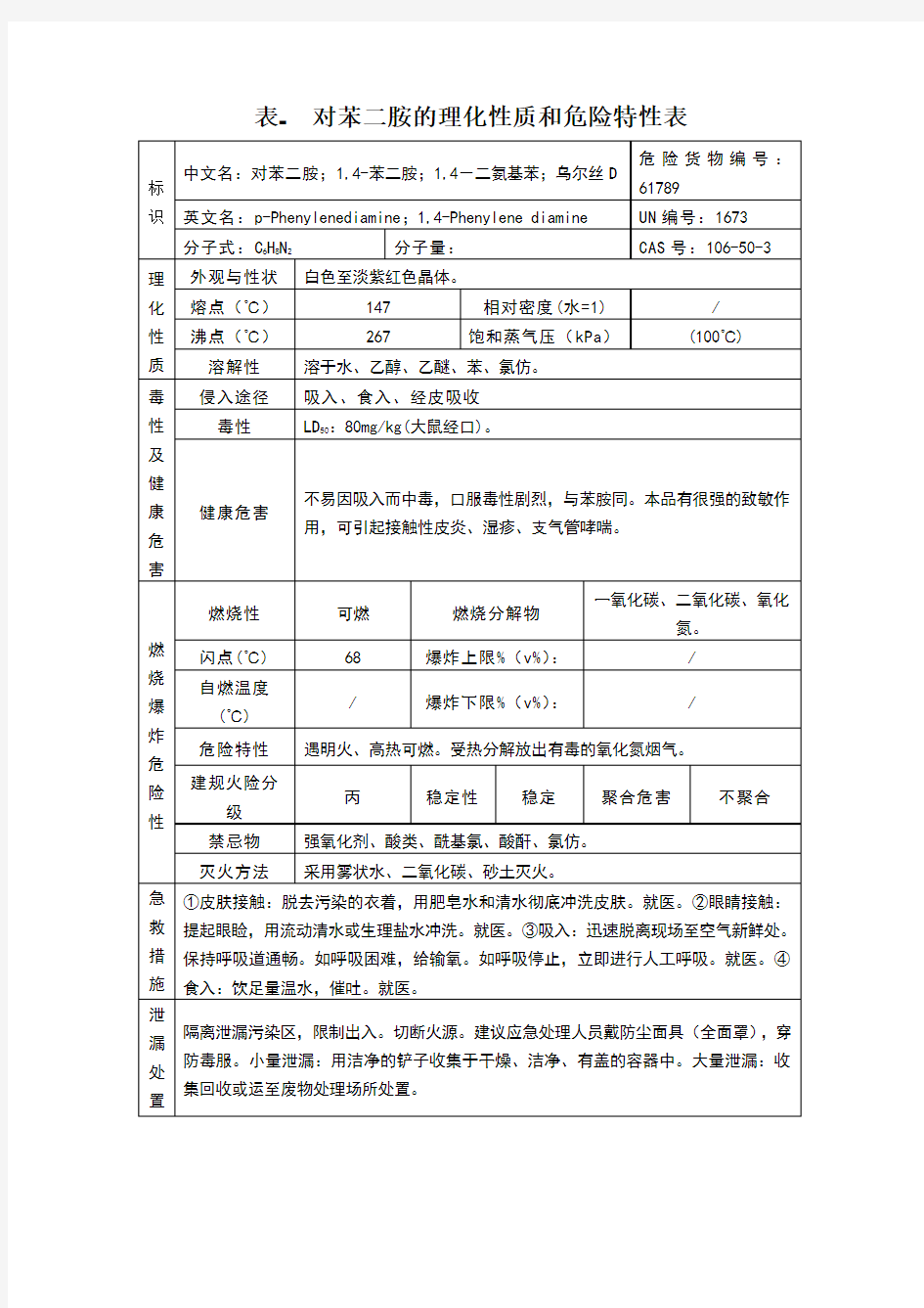 表-对苯二胺的理化性质和危险特性表