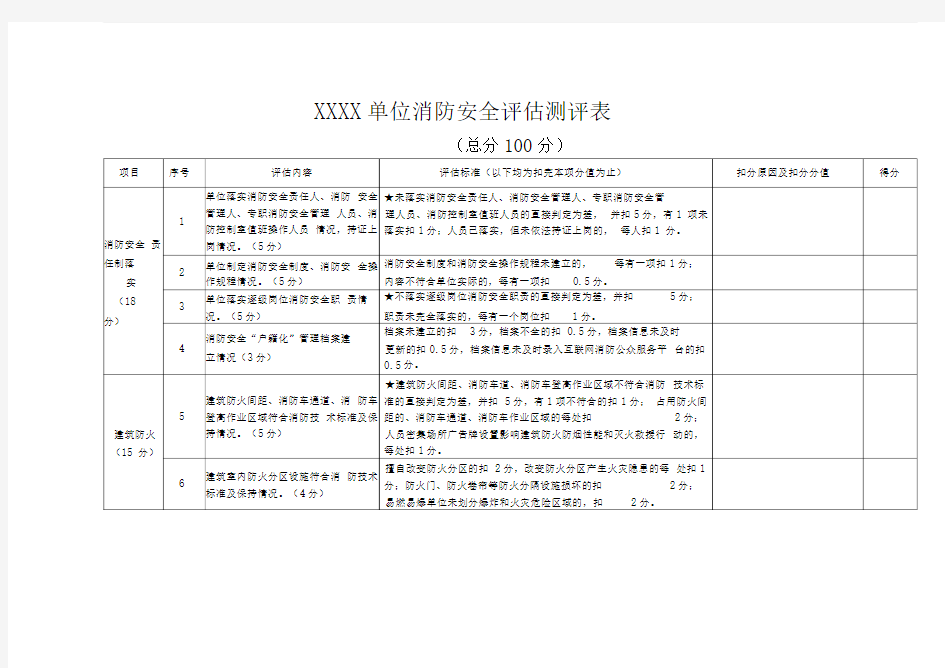 单位消防安全评估报告(模板)