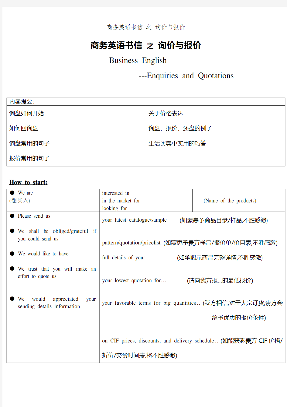 商务英语书信 之 询价和报价