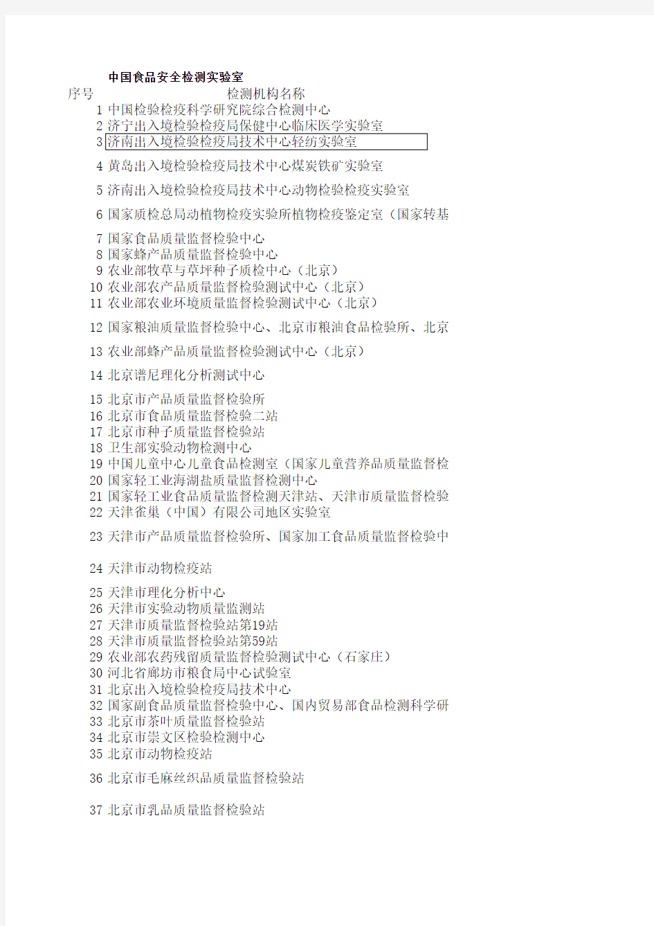 中国食品安全检测实验室.xls