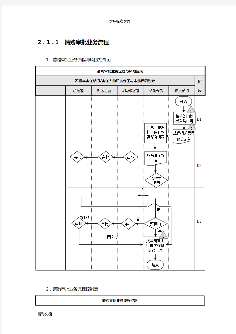 企业的采购流程图