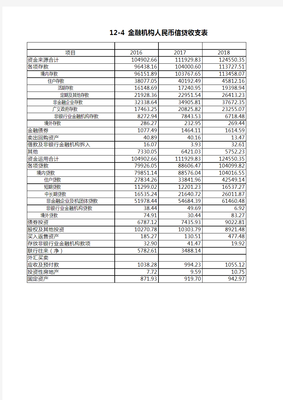 浙江统计年鉴2020社会经济发展指标：金融机构人民币信贷收支表