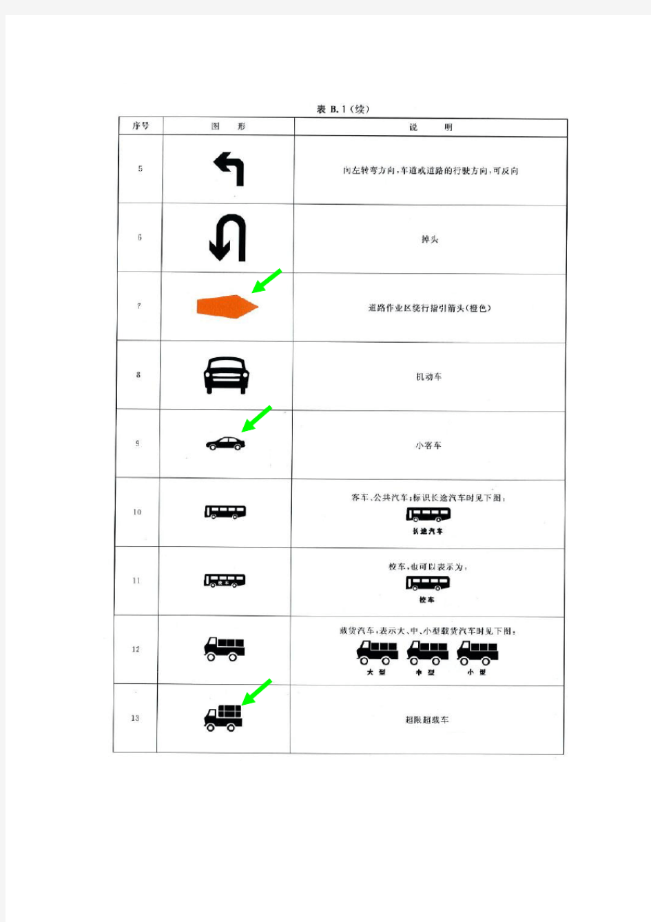 道路交通标志和标线基本图形有绿色箭头是新增的图