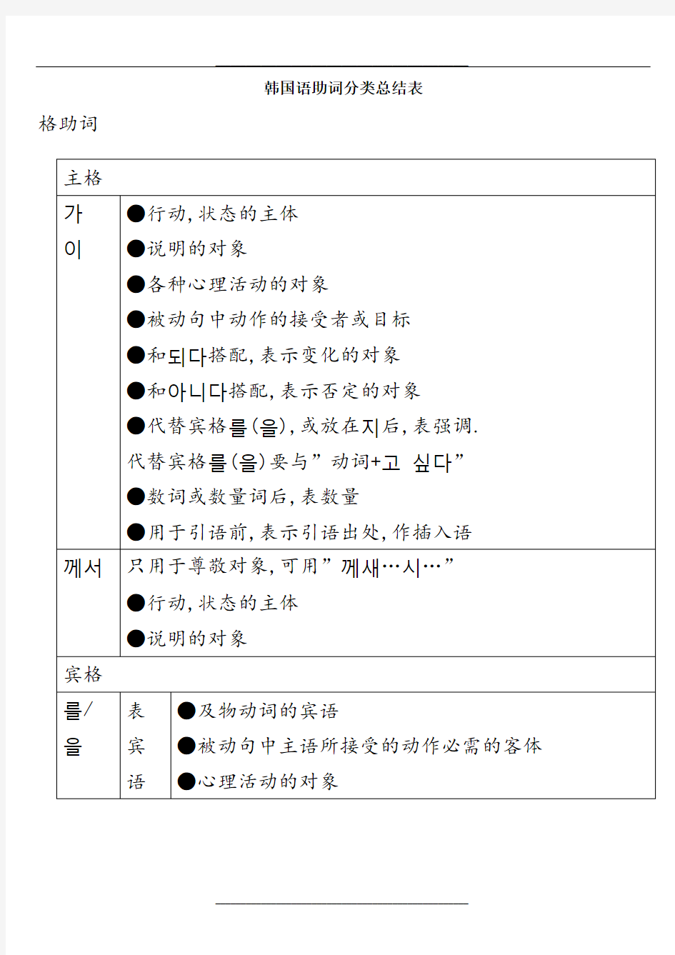 韩语助词总结表