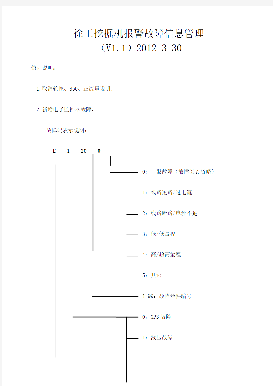 徐工挖掘机报警故障信息V