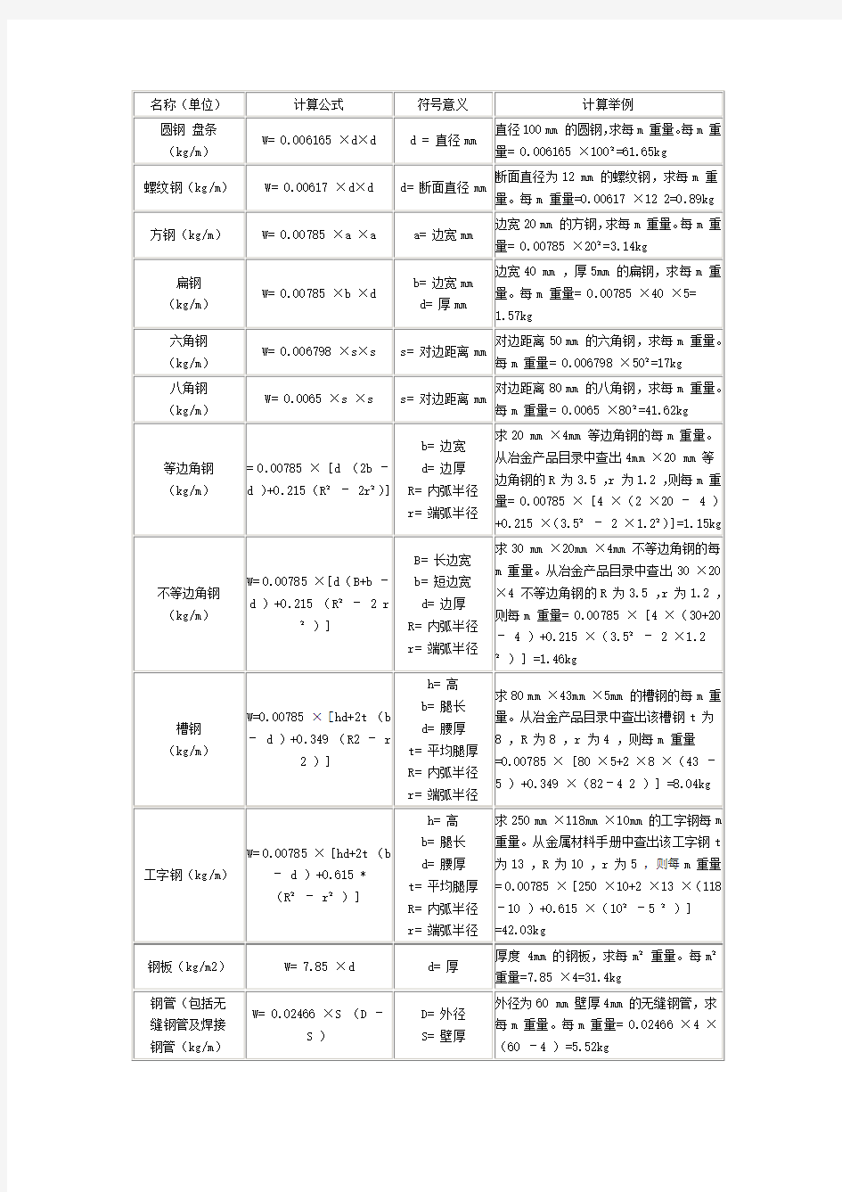 方钢理论重量计算式及重量表