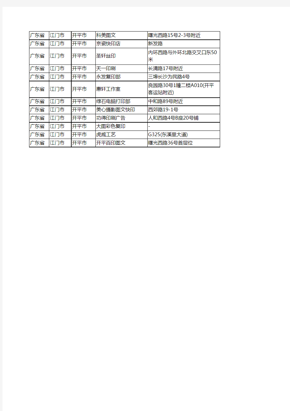 新版广东省江门市开平市打印企业公司商家户名录单联系方式地址大全42家