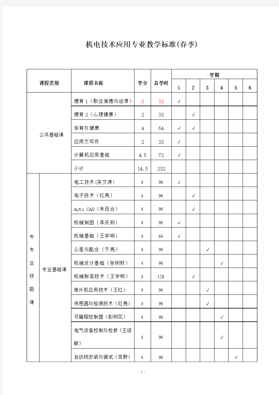 机电技术应用 教学大纲任务分配