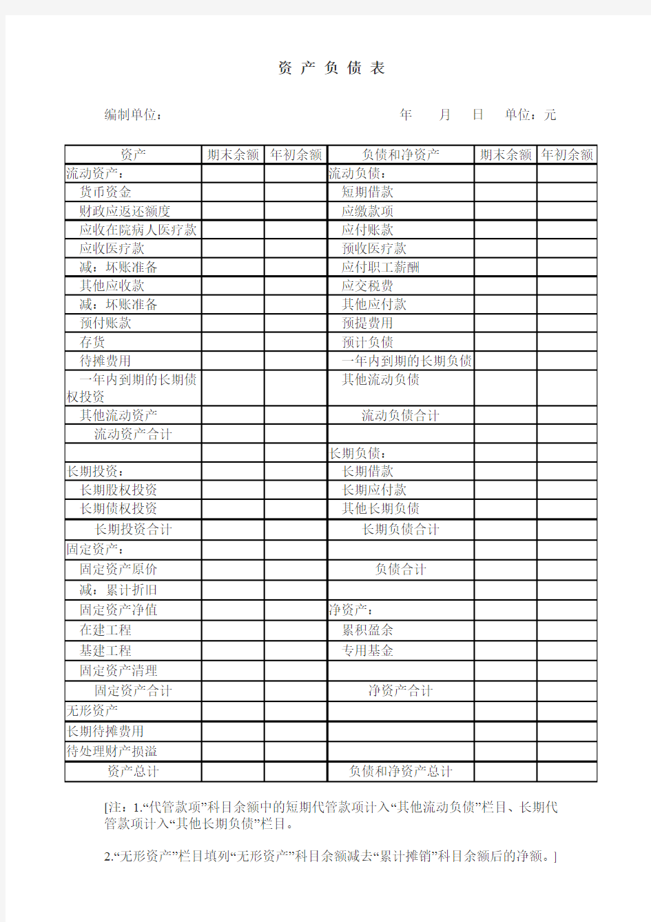 医院会计报表格式(调整)