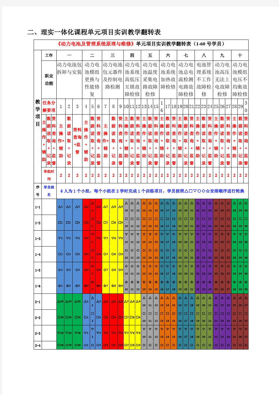 《动力电池及管理系统原理与维修》课程实施方案课程翻转实训项目教学计划表