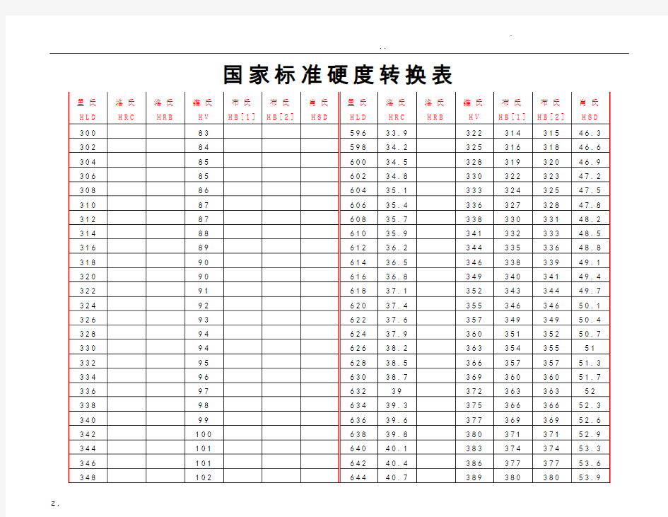 硬度换算表-绝对最全面