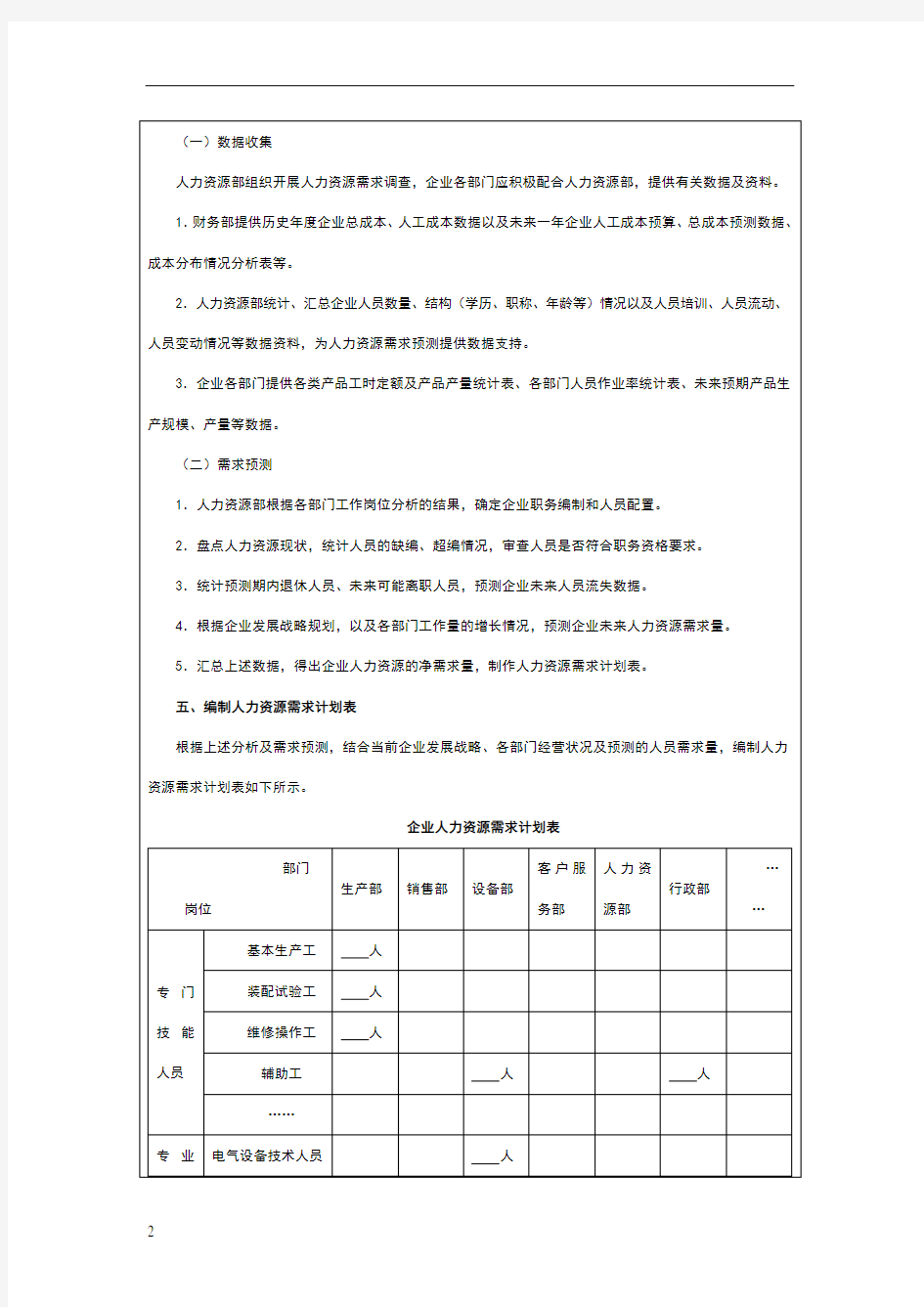 企业人力资源需求计划