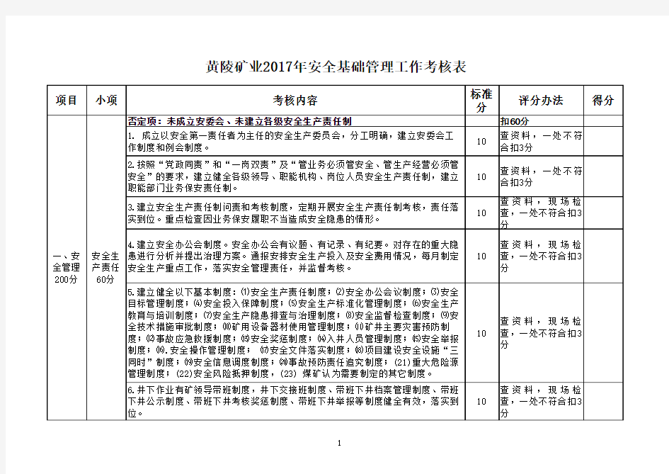 黄陵矿业2017年安全基础管理工作考核表